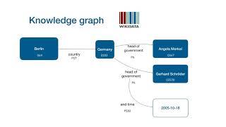 EnthusiastiCon 2019 – The Wikidata Query Interface: The world's knowledge at your fingertips