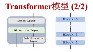 Transformer模型(2/2): 从Attention层到Transformer网络