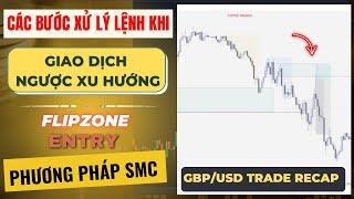 Cách Mình Xử Lý Khi Giao Dịch Ngược Xu Hướng Chính (Countertrend) An Toàn Và Hiệu Quả