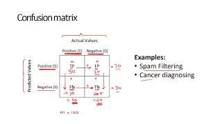 Lecture 20   Performance metrics & system design