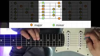 5 Pentatonic Scale (CAGED) guitar tutorial - 214 practice with backing track