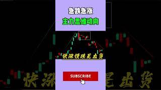 股票｜美股｜投资｜散户必学：急涨急跌透露主力操盘动向！#shorts #Amy说美股 #美股#短线交易#牛股#k线 #成交量 #道指 #投资入门 #理财方法 #美股分析#股票