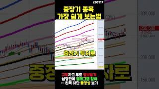 중장기 종목 가장 쉽게 보는법