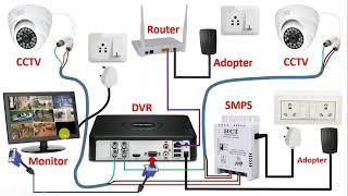 CCTV Camera Complete Installation with DVR   @srstechn