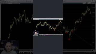 BTC teknik analiz #bitcoin #btc #xrp #ripple #kripto #sol #solana #bist #teknikanaliz #temelanaliz