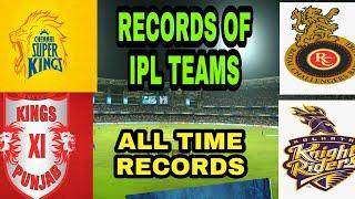 RECORDS OF IPL TEAMS / ALL TIME RECORDS / MOB4TECH