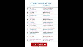 Top 21  Private Sector Banks in India #axisbank #icicibank #hdfcbank #bank #business bank #shorts