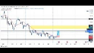 Live Forex Analysis: GBP/USD Price Action & Key Levels to Watch