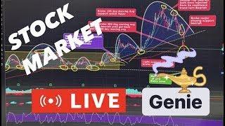 [LIVE] 10th FEB STOCK MARKET $SPY  $SPX $QQQ $IWM $TSLA $SMCI $BBAI $MCD