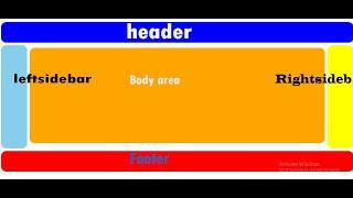 How to create Header, footer, body, right left side bar with Html and Css.
