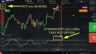 Biforex Ltd  Стратегия Для Бинарных Опционов И Форекс  Binary Forex Trading