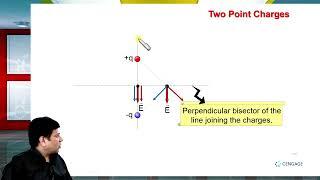 Coulombs Law & Electric Field  | Electrostatics #1| JEE 2023| BM SHARMA | Cengage