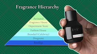 The Fragrance Hierarchy: Designer, Drugstore, Niche, & More!