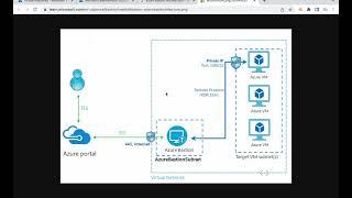 What is Azure Bastion Host and How to connect VMs using Azure Bastian