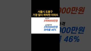 폭락 서울 도봉구 아파트