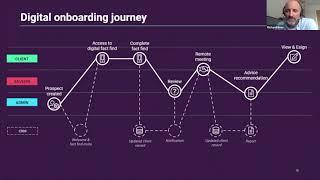 Digitising the onboarding journey