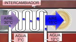 Air Handling Unit (AHU) Explained: How It Works, Key Components, and HVAC System Role