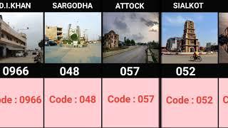 Telephone Code Numbers from different cities in pakistan || (@wholeworlddata3577 ) | #telephone