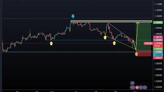 EUR/USD: LIVE  ANLAYSIS STEP BY STEP ‍️