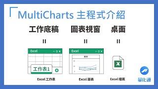 【量化通】快速上手 MultiCharts－新增底稿、圖表視窗和桌面