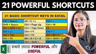 Excel Shortcuts | Top 21 Basic Shortcut Keys in Excel | Computer Tech Academy