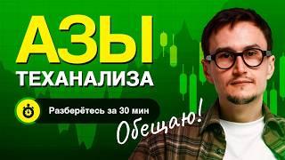 Азы технического анализа| Технический анализ| обучение трейдингу с нуля. @uiartemzvezdin