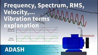 Vibration Analysis for beginners 4 (Vibration terms explanation, Route creation)