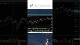 Cycle Analysis! Looking at lows and trend changes