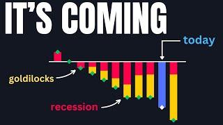 THIS Is Exacty What Happens Before A Stock Market Crash