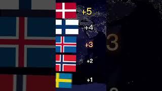 #best nordic country? #Norway #Sweden #Finland #Iceland #Denmark #Nordic #countries