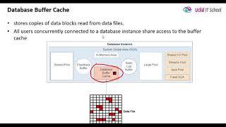 Oracle Database Architecture - Part2