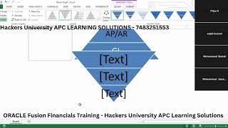 Oracle Fusion Financial Training, Hackers University APC Learning Solutions