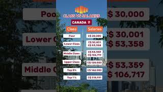 Where do you stand? Income classes in Canada #canada #toronto #salary #career #wealthmanagement