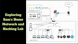 Exploring Sam's Home Network and Hacking Lab