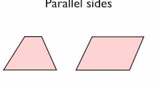 Introduction to 2D shape properties