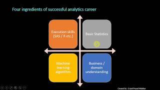 Become data scientist / Learn Analytics step by step with my tutorials