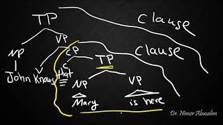 SYNTAX-8: PSR Rules (AdjP, AdvP, VP, PP, TP, CP)