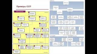 [ССП] Сбалансированная система показателей