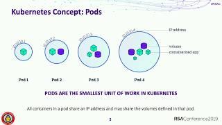 Hacking and Hardening Kubernetes