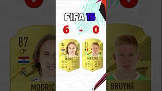 Modrić VS De Bruyne FIFA Comparison #shorts #football #fifa23