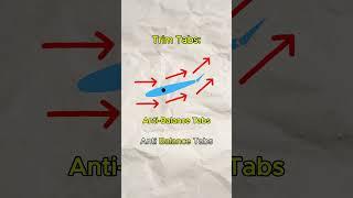 How Trim Tabs Work on Aircraft: Trim Tabs Explained in under 40 Seconds