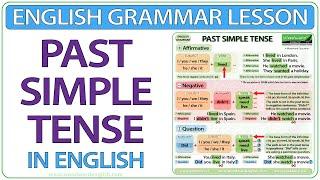 Past Simple Tense in English - Regular and Irregular Verbs Grammar lesson