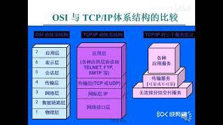 下一代Internet技术与协议 3 internet概述 网络结构