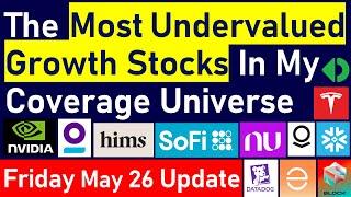 The Most Undervalued Hyper Growth Stocks Right Now (I Rank 30 High Quality Disruptive Growth Stocks)
