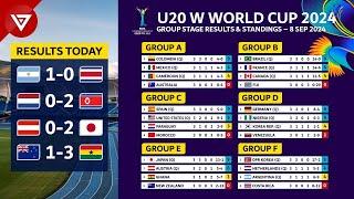 [MD3] FIFA U-20 Women's World Cup 2024: Results & Standings as of 8 Sep 2024 - All Qualified Teams