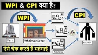 CPI (Consumer Price Index) & WPI (Wholesale Price Index) - Inflation in India Study in Hindi By VeeR