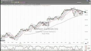 4/9/2014 - Fundamentals on Johnson Controls (JCI)  - Stock Market Mentor by Dan Fitzpatrick