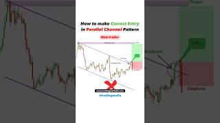 Entry and Exit | Option strategy | Forex | crypto | Smc trading #tradingmafia #smctrading #reels #yt