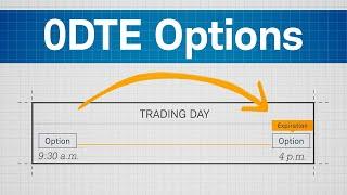 What to Know About Zero-Days-to-Expiration (0DTE) Options