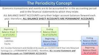 Closing Entries:  Identify Temporary Accounts - Slides 1-10